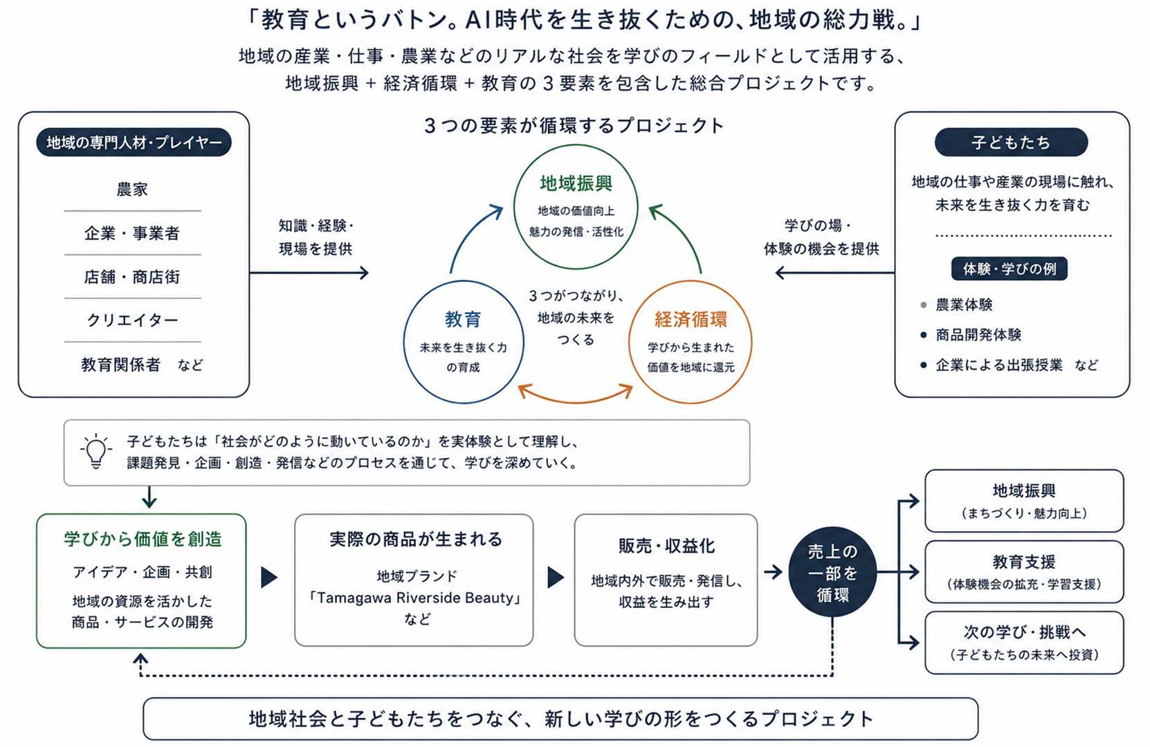 TRBプロジェクト構造図